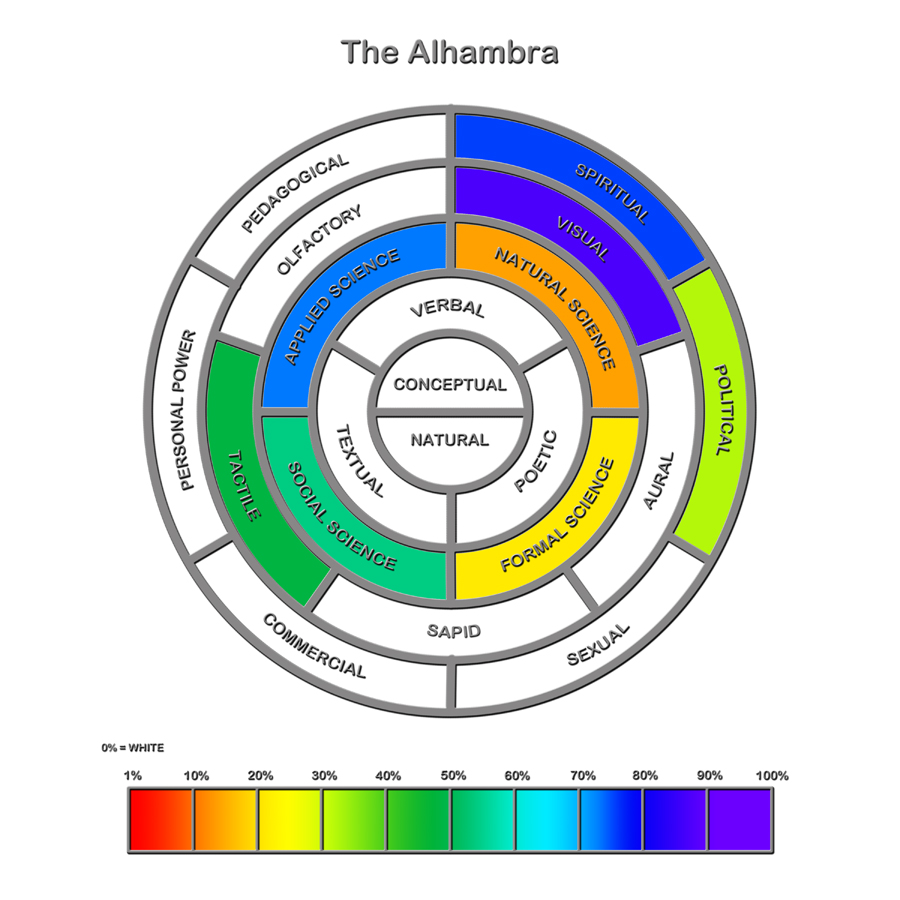 The Alhambra
